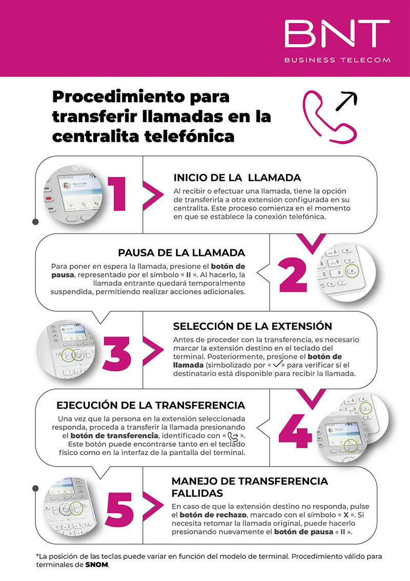 Manual Transferir Llamadas SNOM